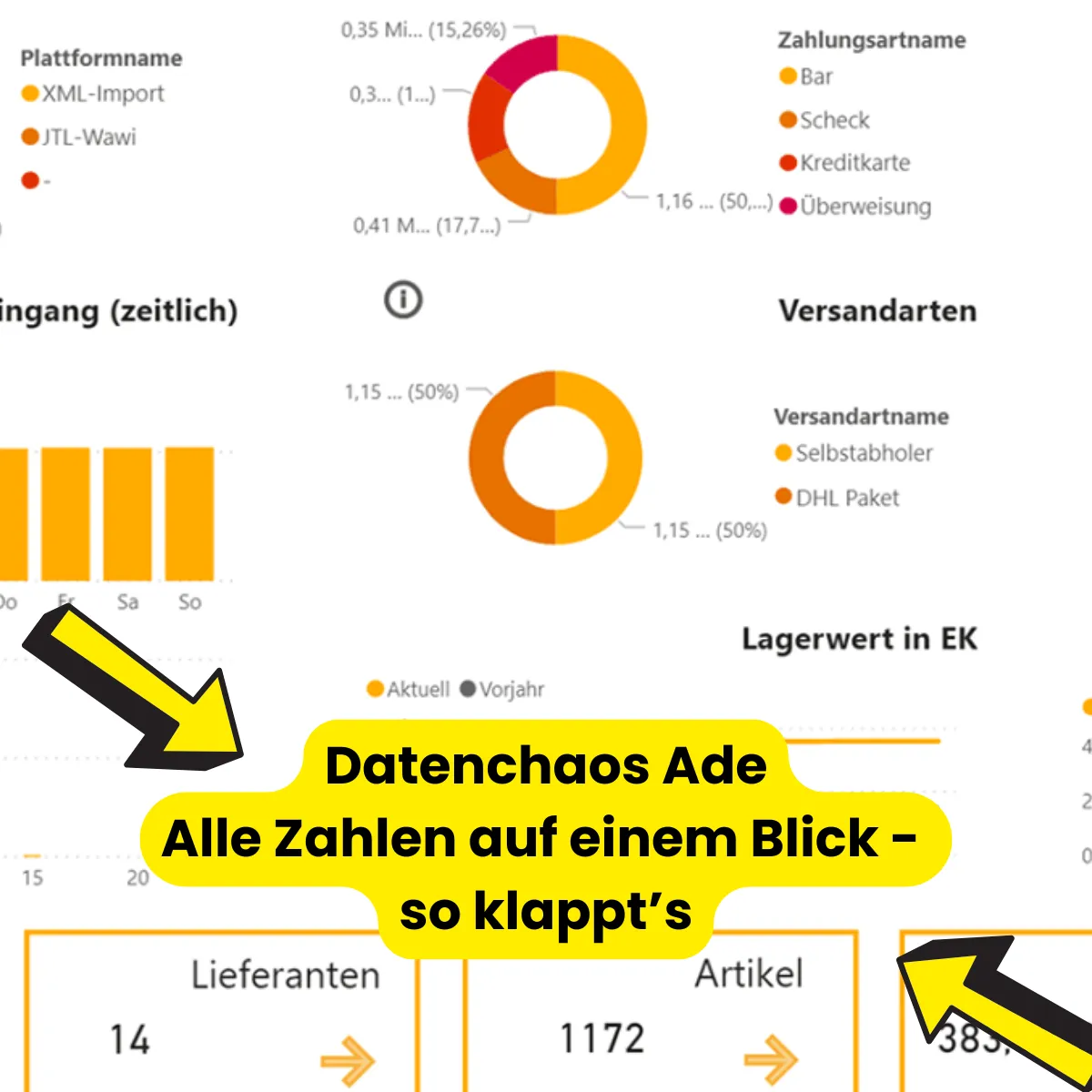 Datenchaos ade: Alle Zahlen auf einen Blick – so klappt’s!