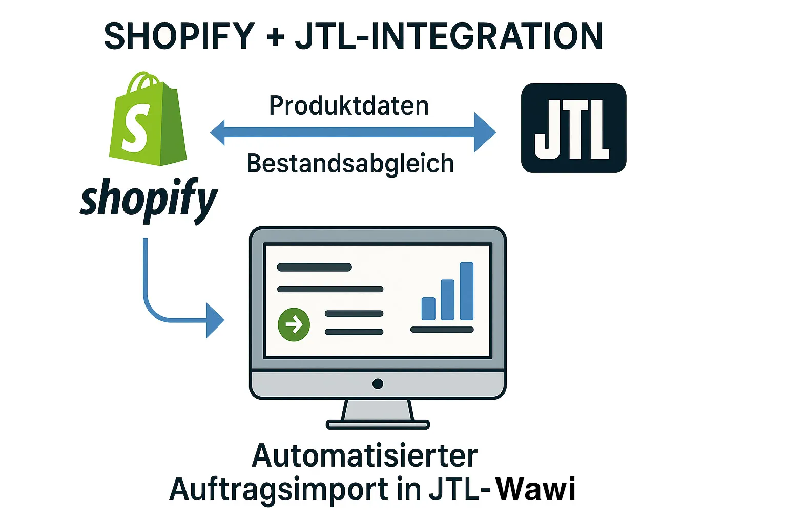 Shopify x JTL