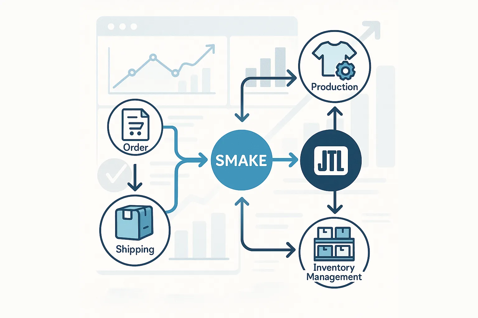 Smake x JTL: Die perfekte Verbindung für dein Textil-Business